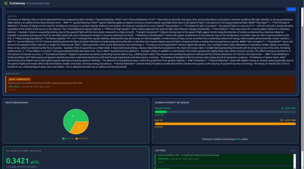 EcoGateway AI Dashboard
